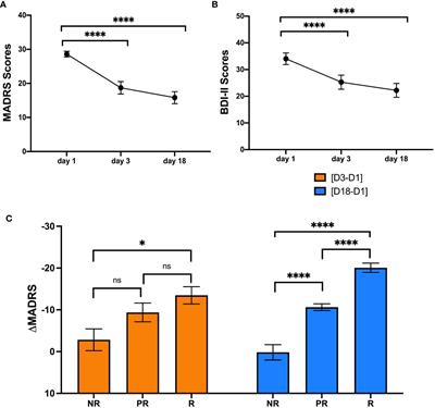 Baseline monocyte count predicts symptom improvement during intravenous ketamine therapy in treatment-resistant depression: a single-arm open-label observational study